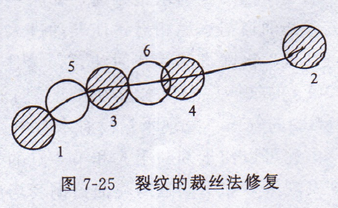 柴油發(fā)電機(jī)氣缸蓋修補(bǔ)方法之裁絲法