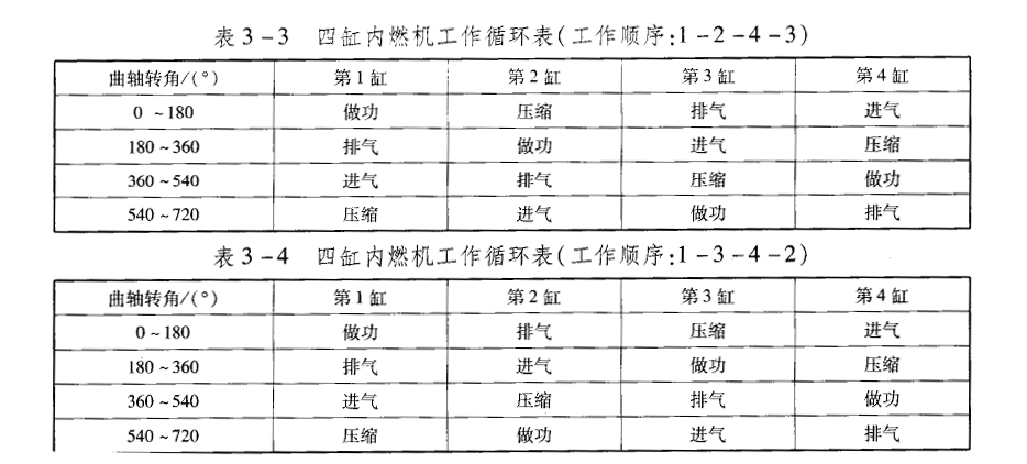 柴油發(fā)電機曲拐布置