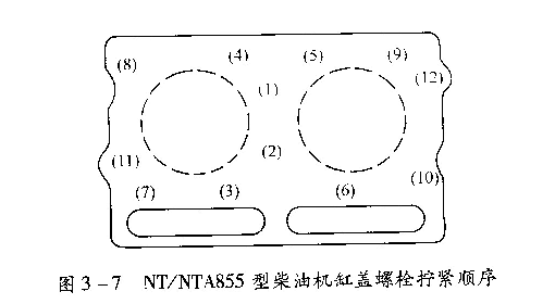 柴油發(fā)電機(jī)汽缸蓋安裝