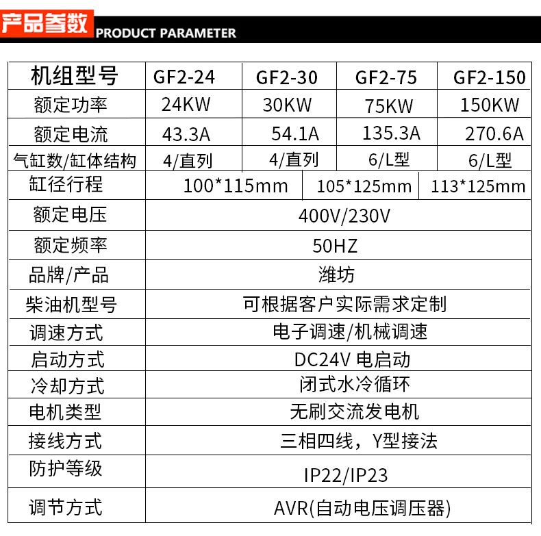 濰坊24-150kw柴油發(fā)電機(jī)參數(shù)