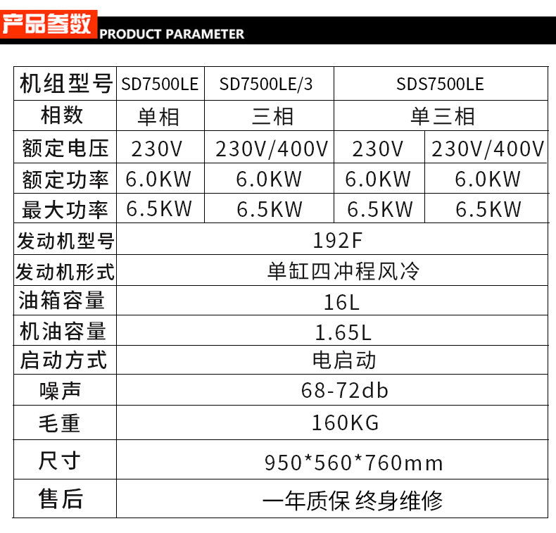 6kw靜音柴油發(fā)電機(jī)參數(shù)
