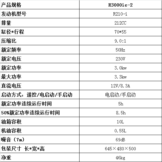 3KW靜音箱房車(chē)數(shù)碼變頻手提式汽油發(fā)電機(jī)參數(shù)